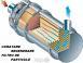 Filtru de particule la auto diesel curatare regenerare si la domicili servicii auto transporturi 58485 poza 6