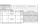 Casa demolabila cu teren 302 mp, front 9,6 m, Semicentral - Cipariu-Titulescu